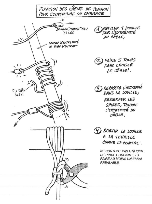 Fixation Deltex
